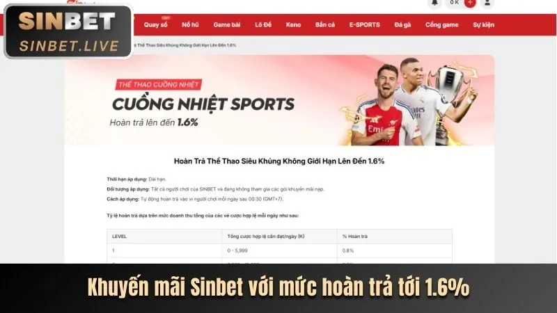 Cá cược thể thao uy tín